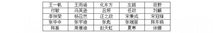 济宁能源集团2025年社会招聘初步拟录用人员公示