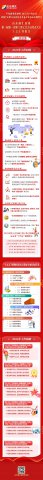 一图读懂丨完美体育-完美（中国）
一届一次“双代会”工会工作报告